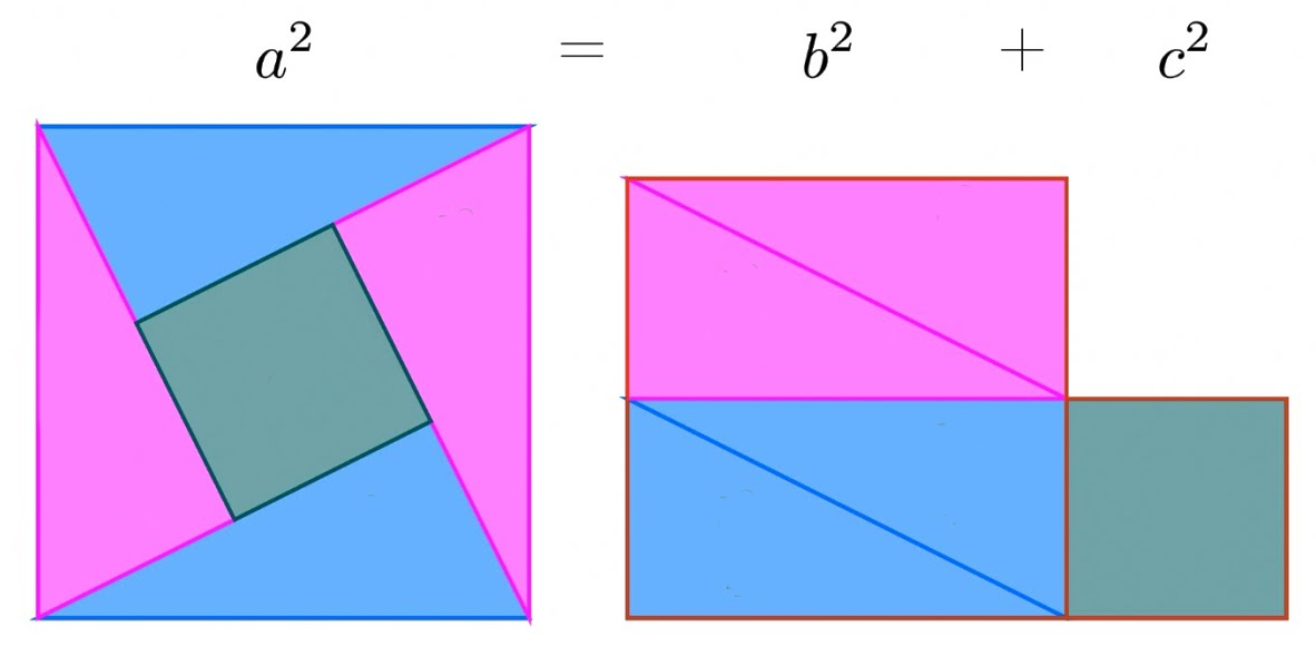 Prova pictórica do teorema de Pitágoras